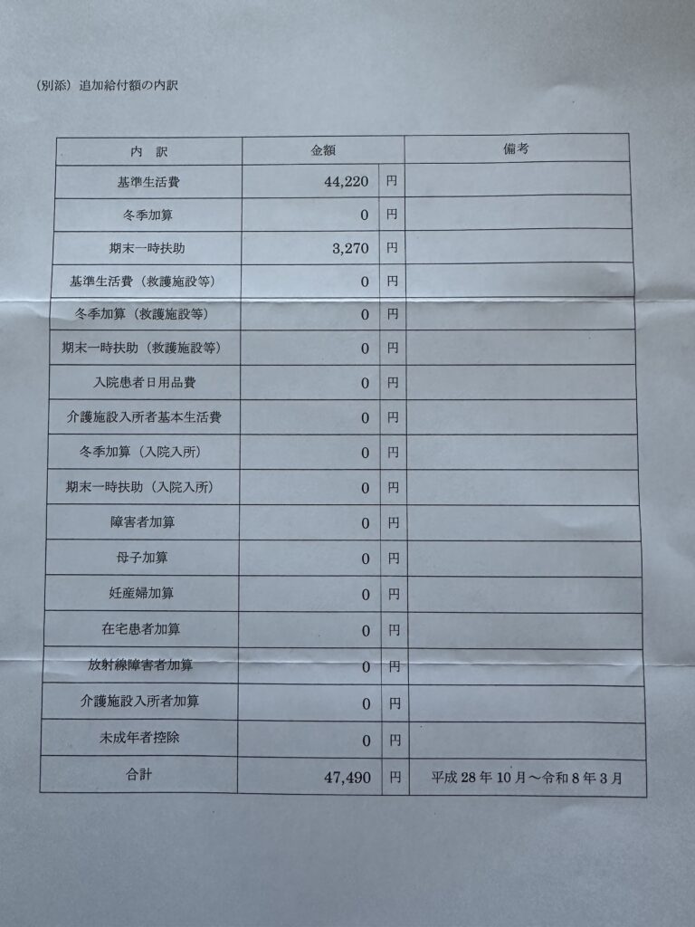 生活保護